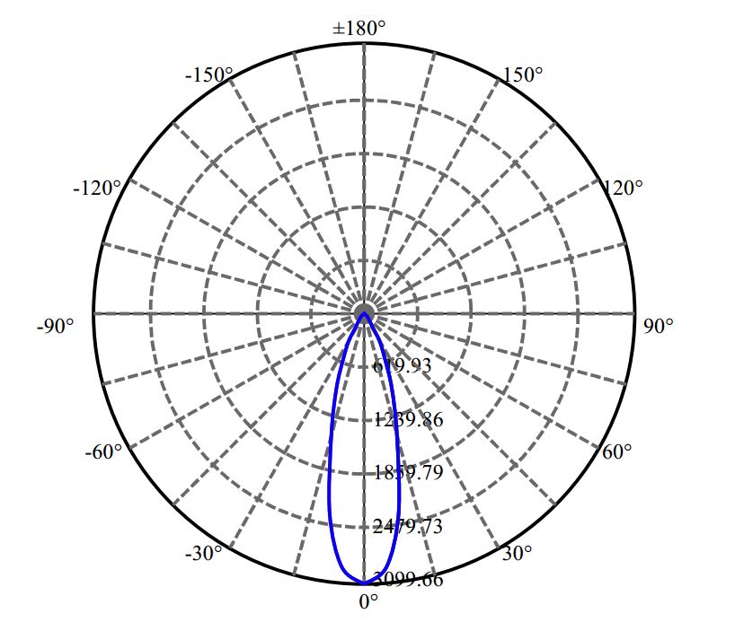 Nata Lighting Company Limited -  CLM-9-AA40 1654-S